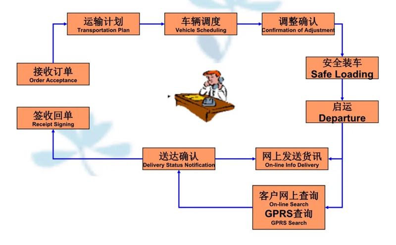 张家港到湖北货运公司