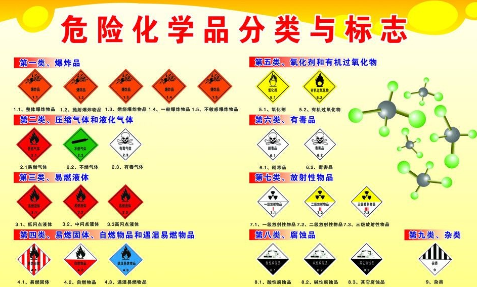 上海到湖北危险品运输